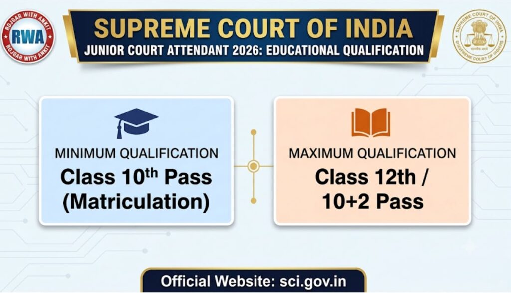 Sci Recruitment 2026