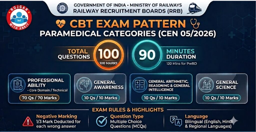 Rrb Paramedical Exam Date 2026 Out, Check Cbt Schedule &Amp; Detailed Syllabus 4 Rrb Paramedical Exam Date 2026 Out