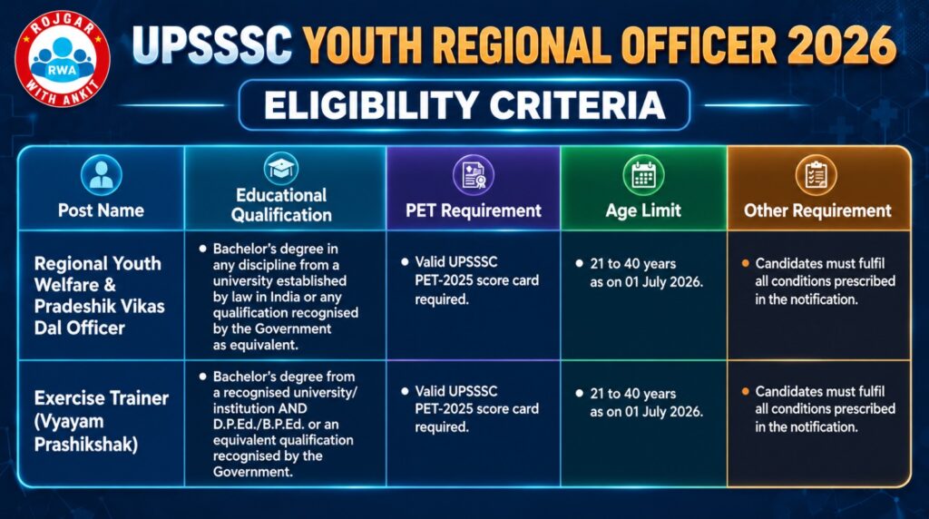 Upsssc Youth Regional Officer Notification 2026 Out : Check Eligibility &Amp; Apply Online 3 Upsssc Recruitment 2026