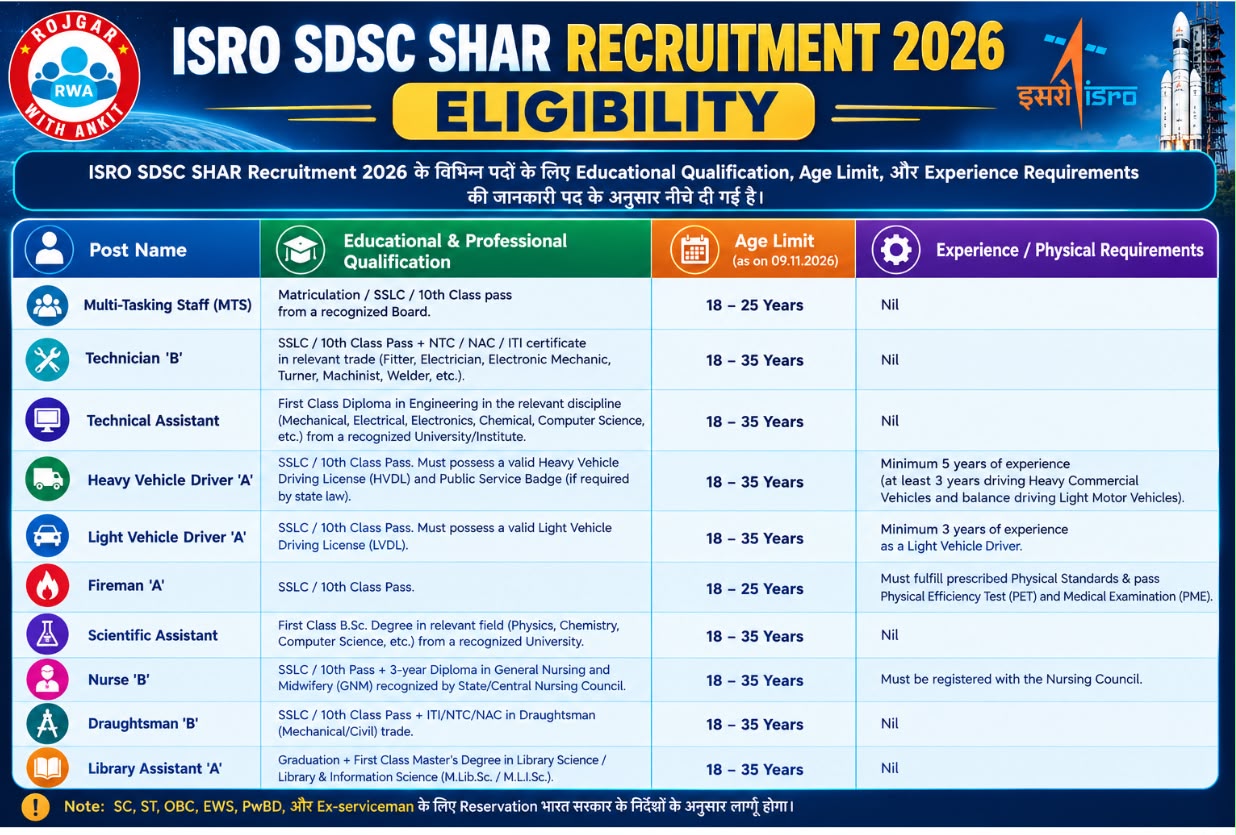 Isro Recruitment 2026