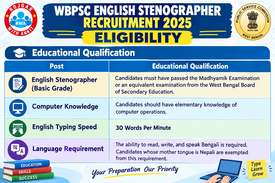 Wbpsc Recruitment 2026