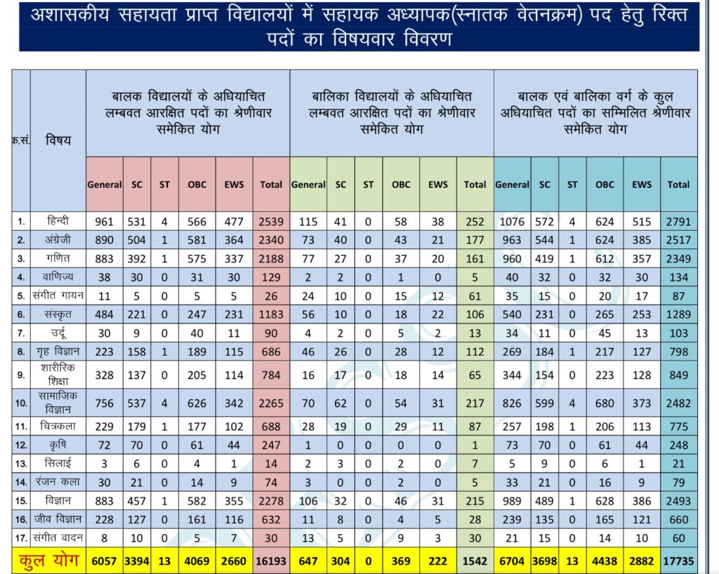 UP TGT Recruitment 2026