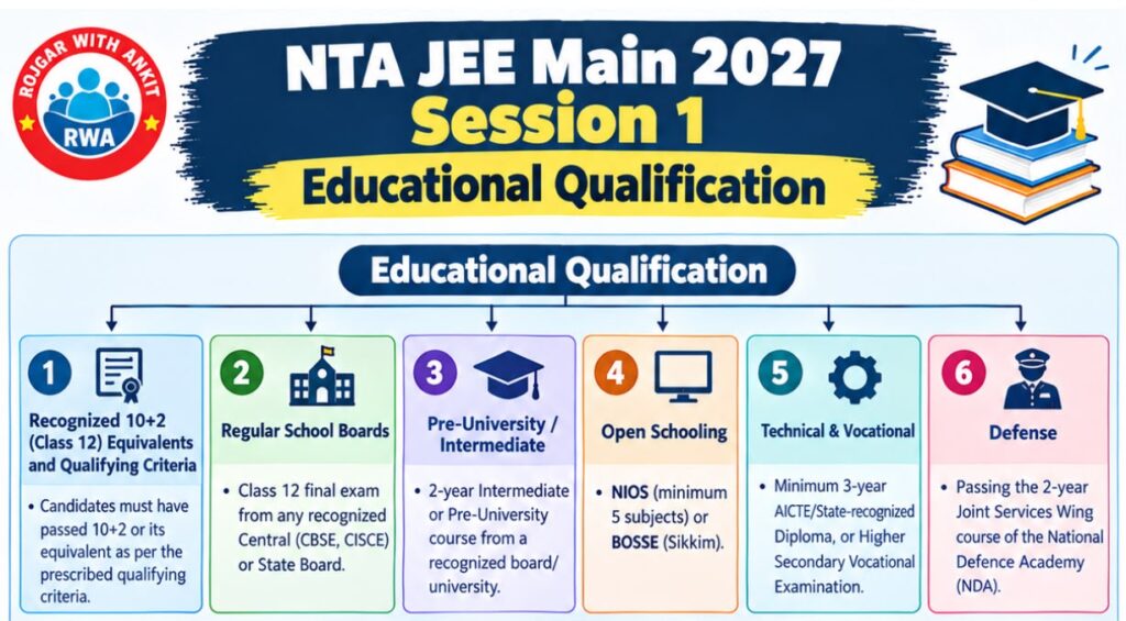 Nta Jee Mains Recruitment 