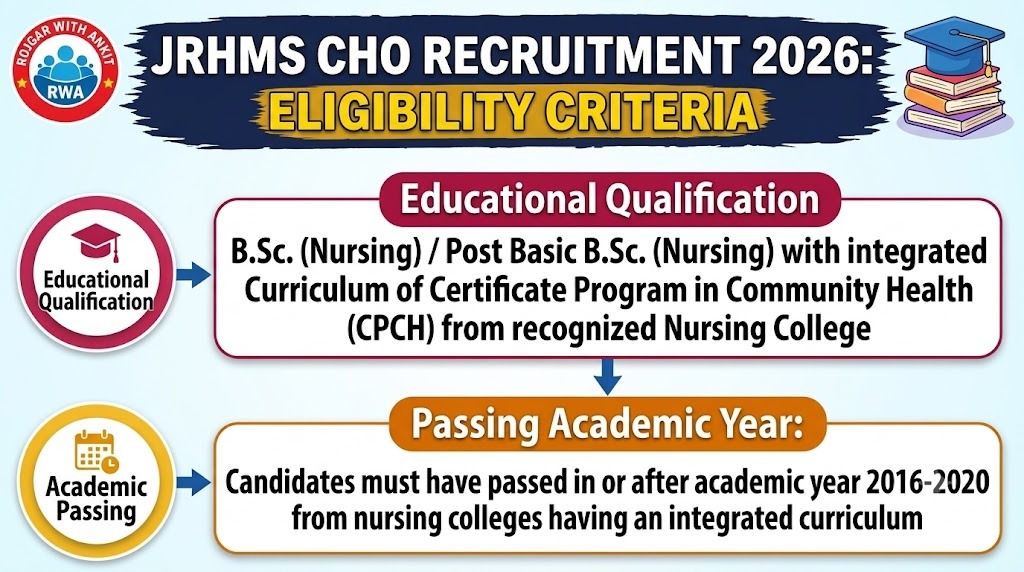 Jrhms Cho Recruitment 2026 : Apply Online For 1,038 Community Health Officer Posts 3 Jrhms Recruitment 2026
