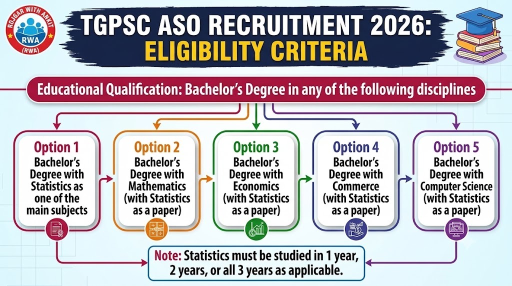 Tgpsc Aso Recruitment 2026