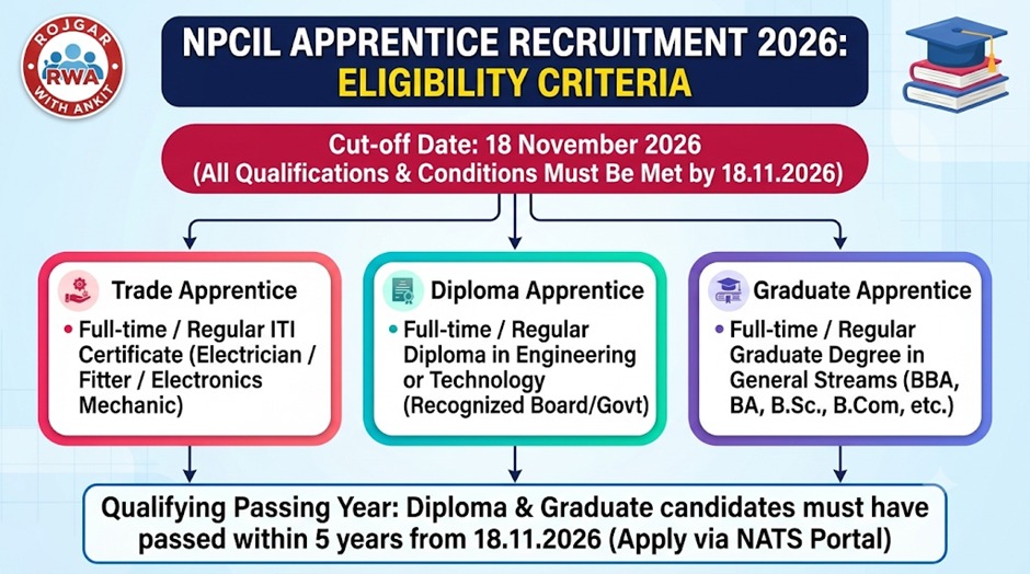 Npcil Recruitment 2026