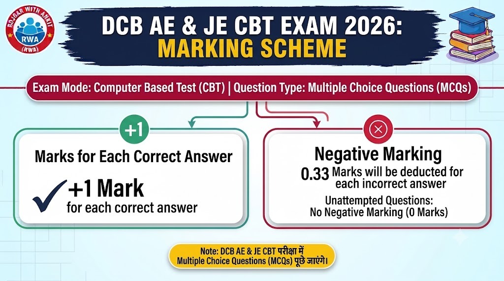 Dcb Ae And Je Answer Key 2026 : Check Answer Key Now 4 Dcb Ae Je Answer Key 2026