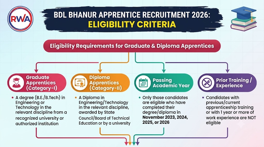 Bdl Apprentice Recruitment 2026 : Apply Online For 134 Graduate &Amp; Diploma Posts 3 Bdl Recruitment 2026