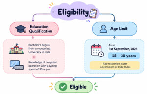 Supreme Court Of India Junior Court Assistant Recruitment 2026, Check All The Details Now!! 1