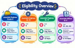 Eil Recruitment 2026 Notification Out For 109 Engineers &Amp; Other Posts 3 Eil Recruitment 2026 Notification Out For 109 Engineers &Amp; Other Posts 1