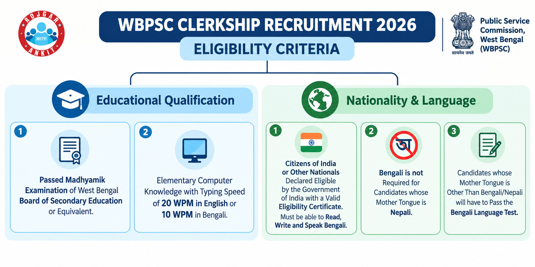 Wbpsc Clerkship Recruitment 2026 Notification Out