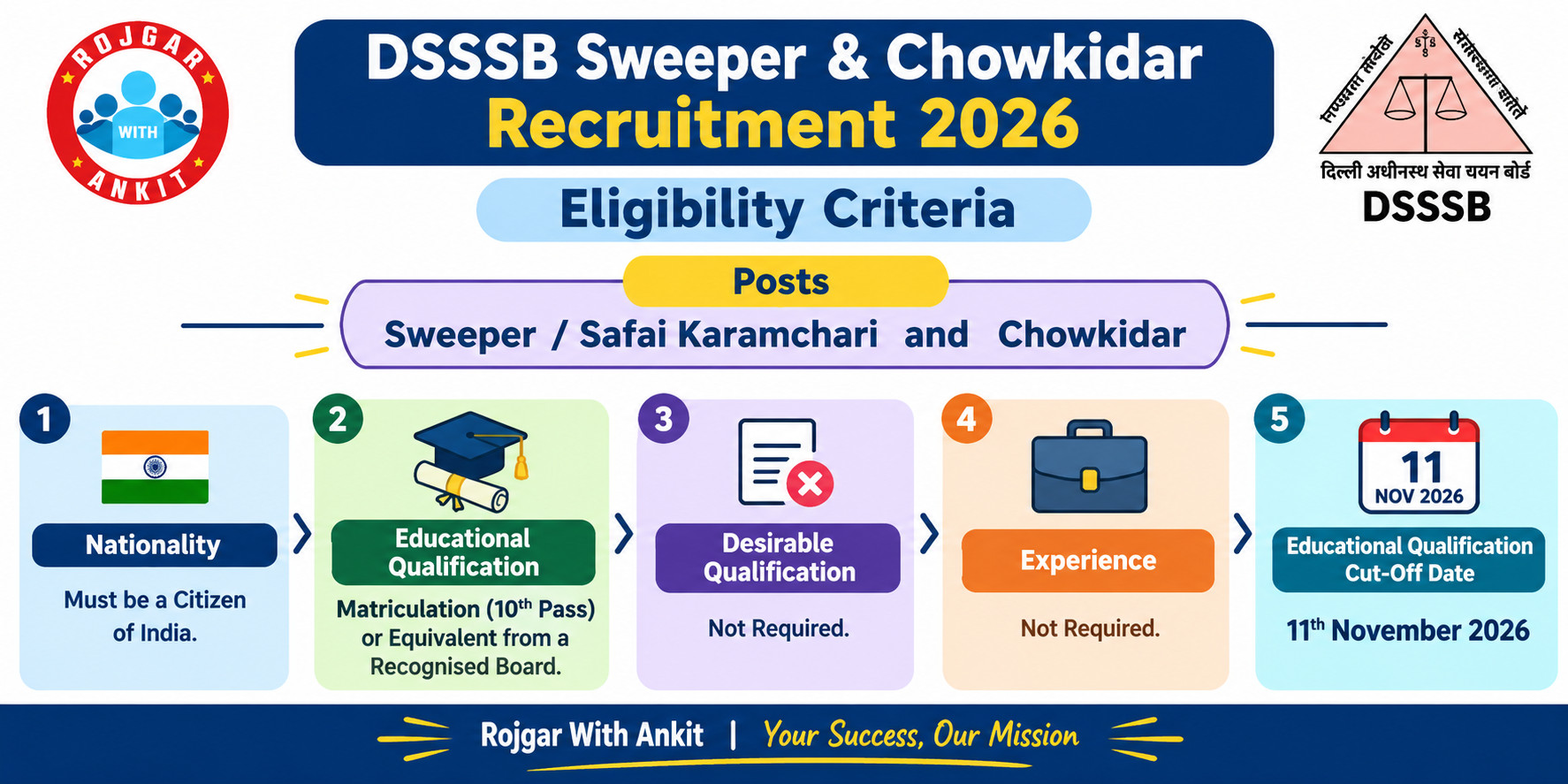 Dsssb Sweeper &Amp; Chowkidar Recruitment 2026 : Apply Online For 25 Posts 3 Dsssb Sweeper &Amp; Chowkidar Recruitment 2026