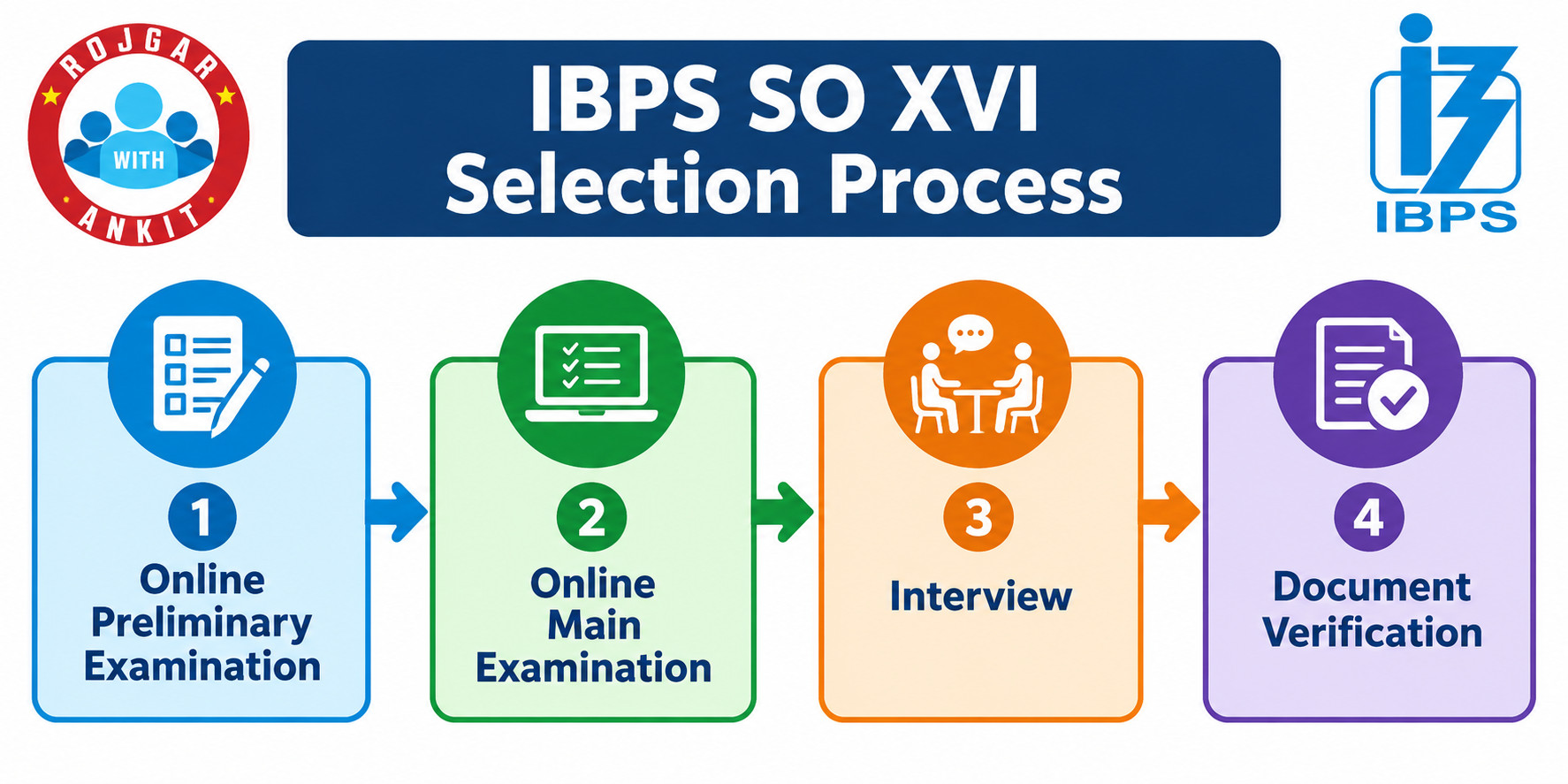 Ibps So Xvi Prelims Result 2026 Out : Check Now 4 Ibps So Xvi Prelims Result 2026 Out