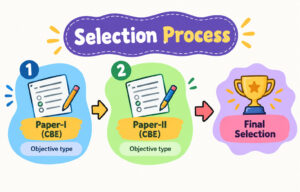 Ssc Je 2026 Exam Date Out, Check Now!! 1