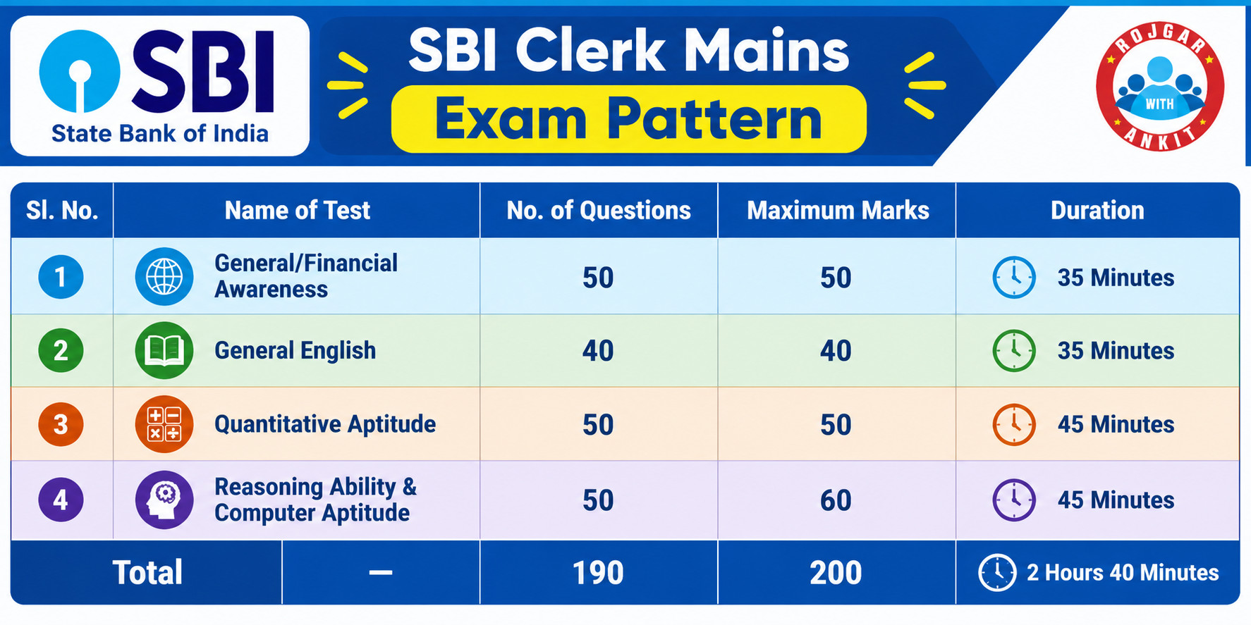 Sbi Junior Associates Clerk Backlog Mains Admit Card 2026 Out