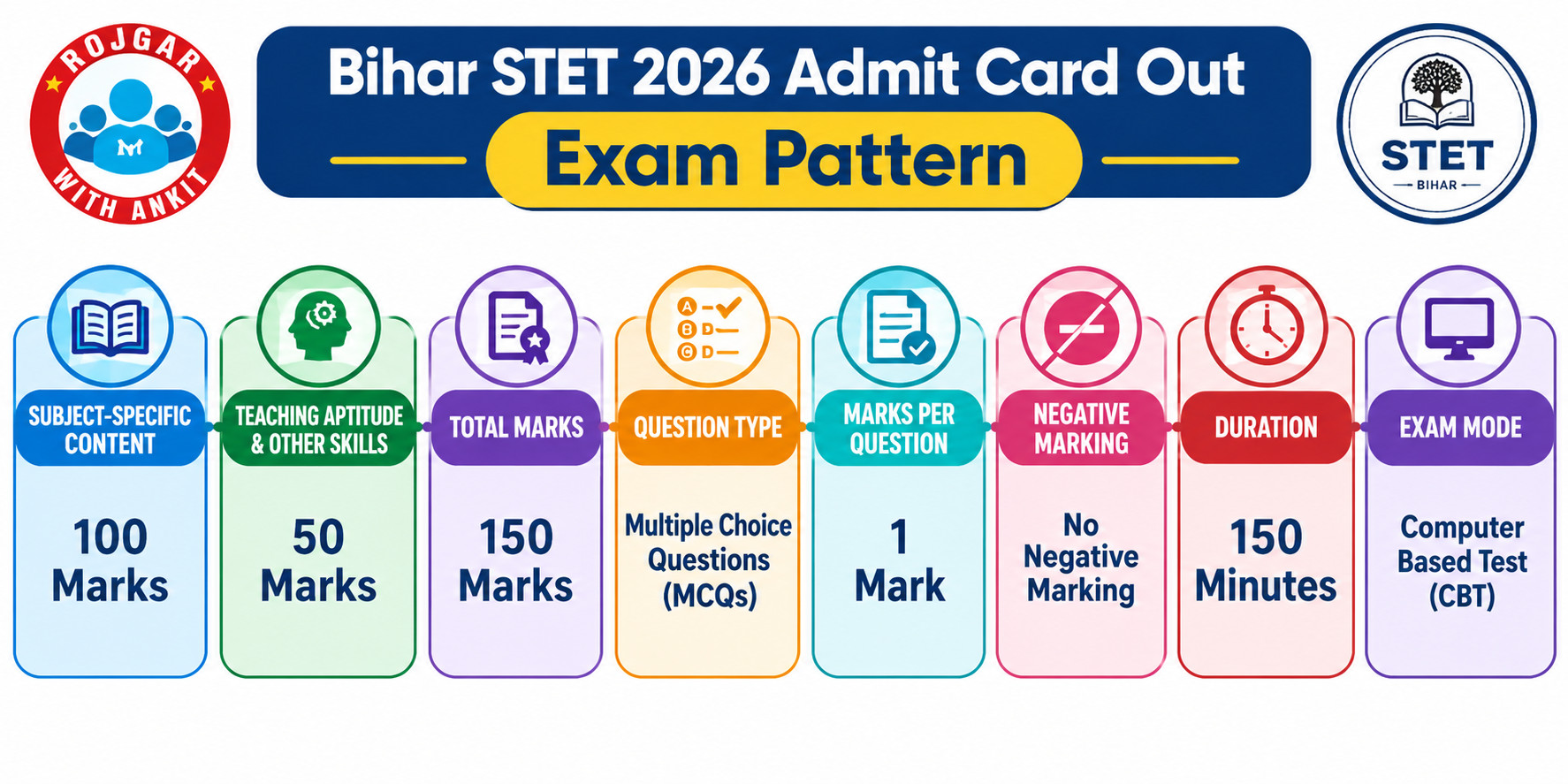 Bihar Stet Admit Card 2026 Out : Download Hall Ticket Now !! 4 Bihar Stet 2026 Admit Card Out