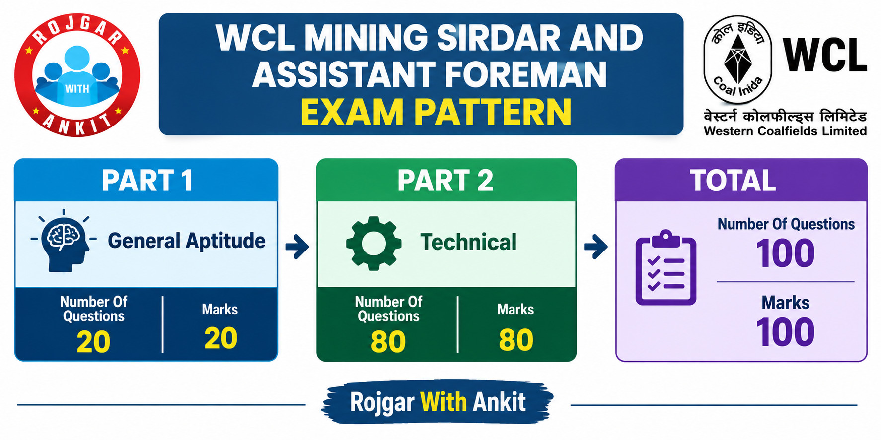 Wcl Mining Sirdar And Assistant Foreman Admit Card 2026 Out