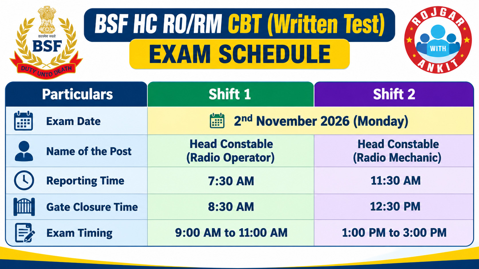 Bsf Hc Ro/Rm Cbt Date 2026 Out : Check Official Schedule Here 5 Bsf Hc Ro/Rm Cbt (Written Test) Date Out